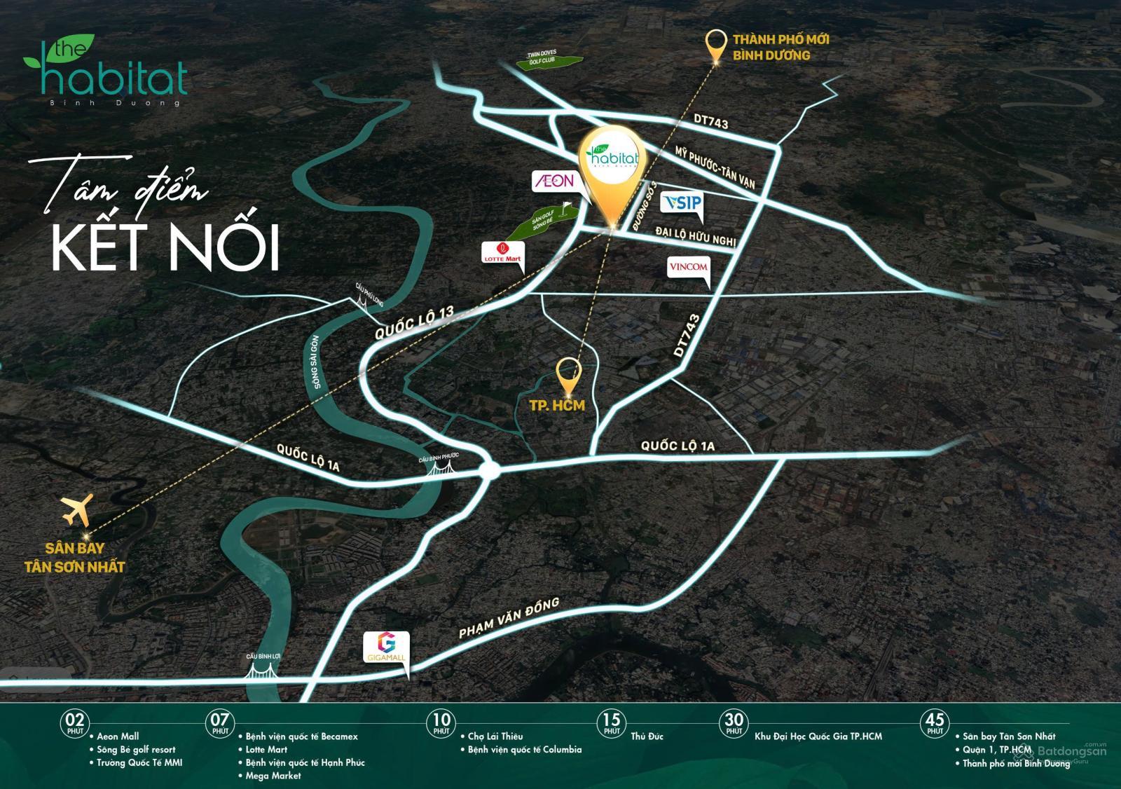 Vị trí the habitat