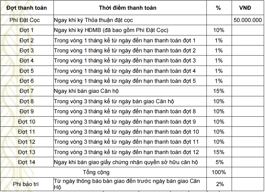 can-ho-the-habitat-giai-doan-3