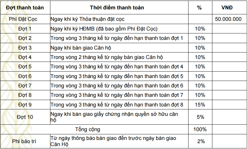 can-ho-the-habitat-giai-doan-3