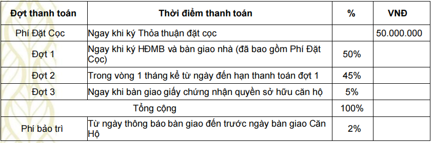 can-ho-the-habitat-giai-doan-3